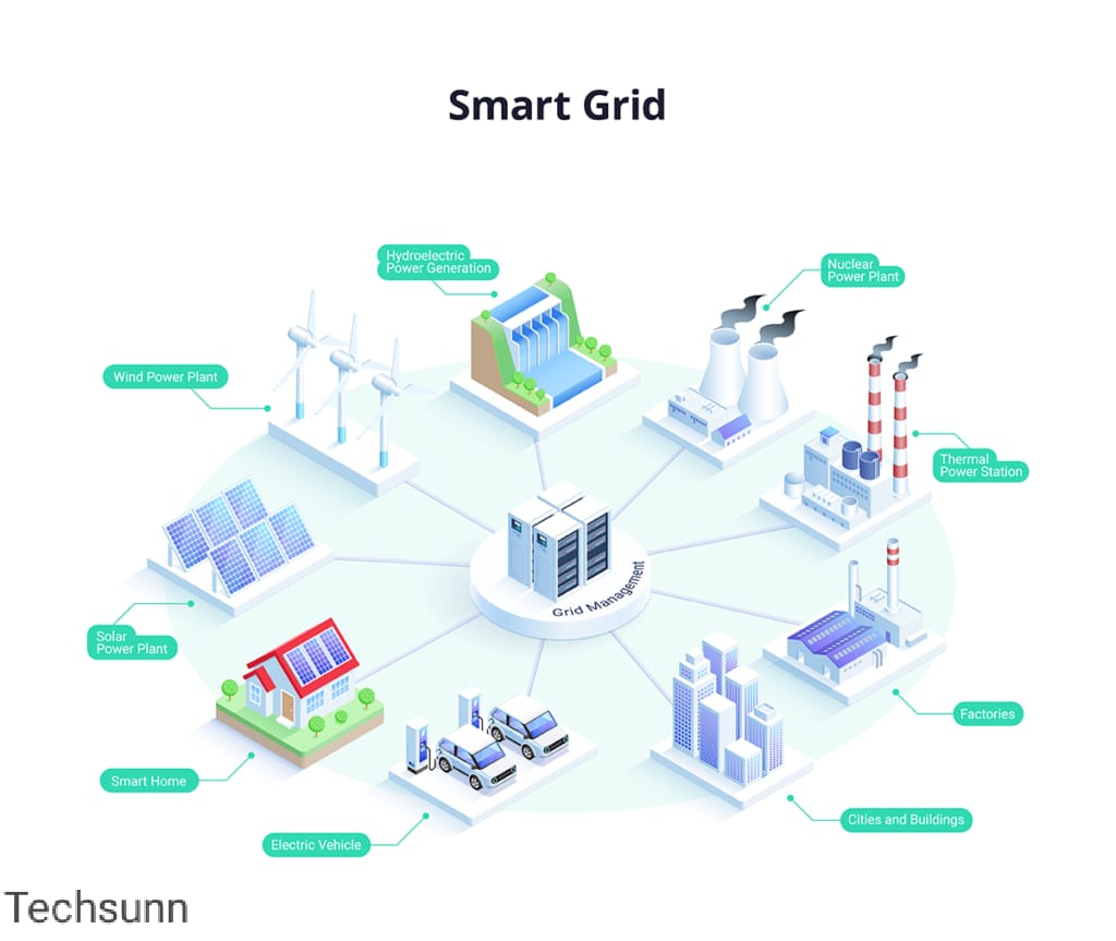 smart grid